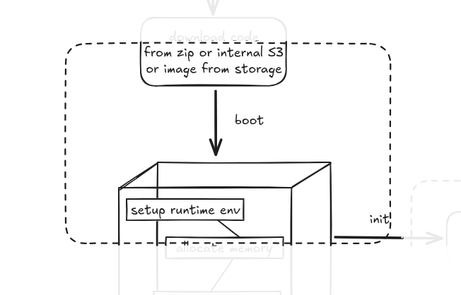 Architecture of the Redis-like server