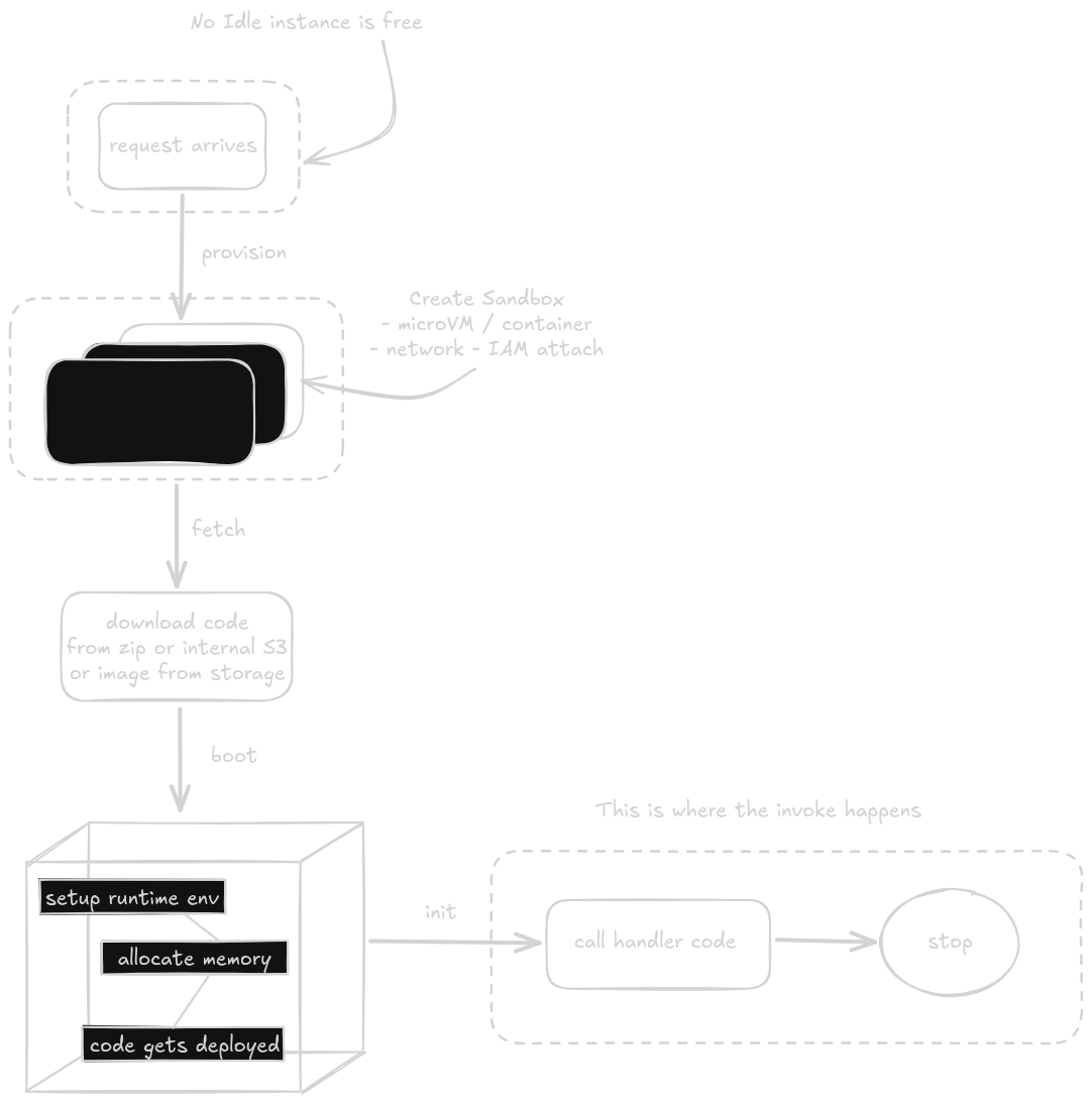 Architecture of the Redis-like server