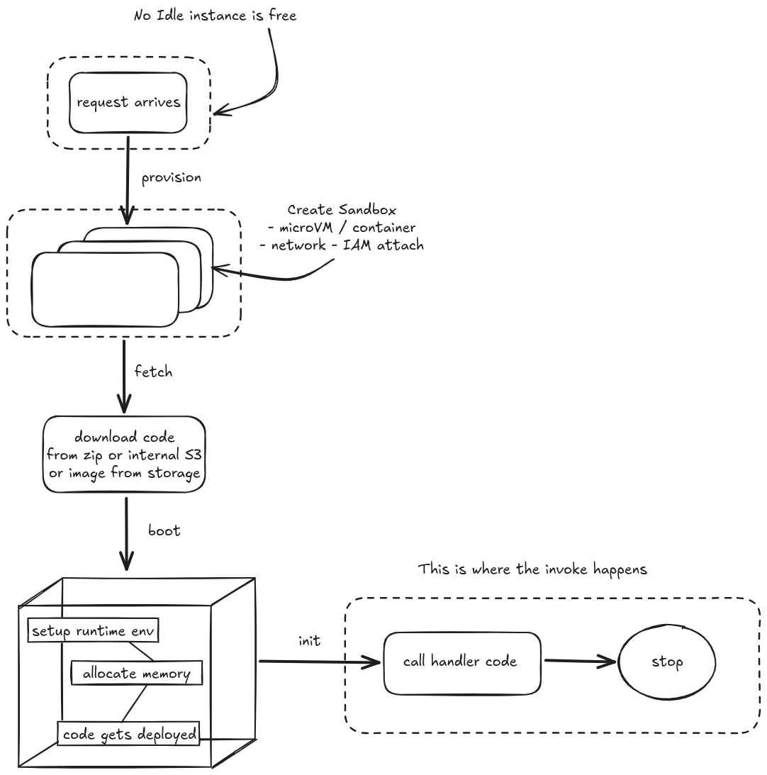 Architecture of the Redis-like server