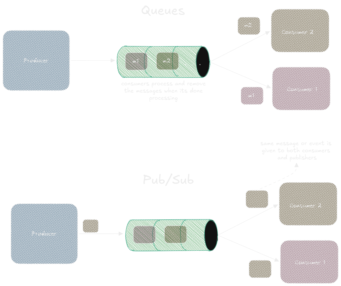 Architecture of the Redis-like server