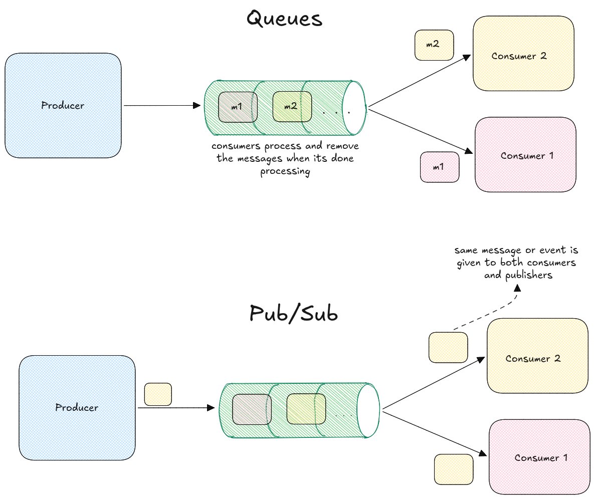 Architecture of the Redis-like server