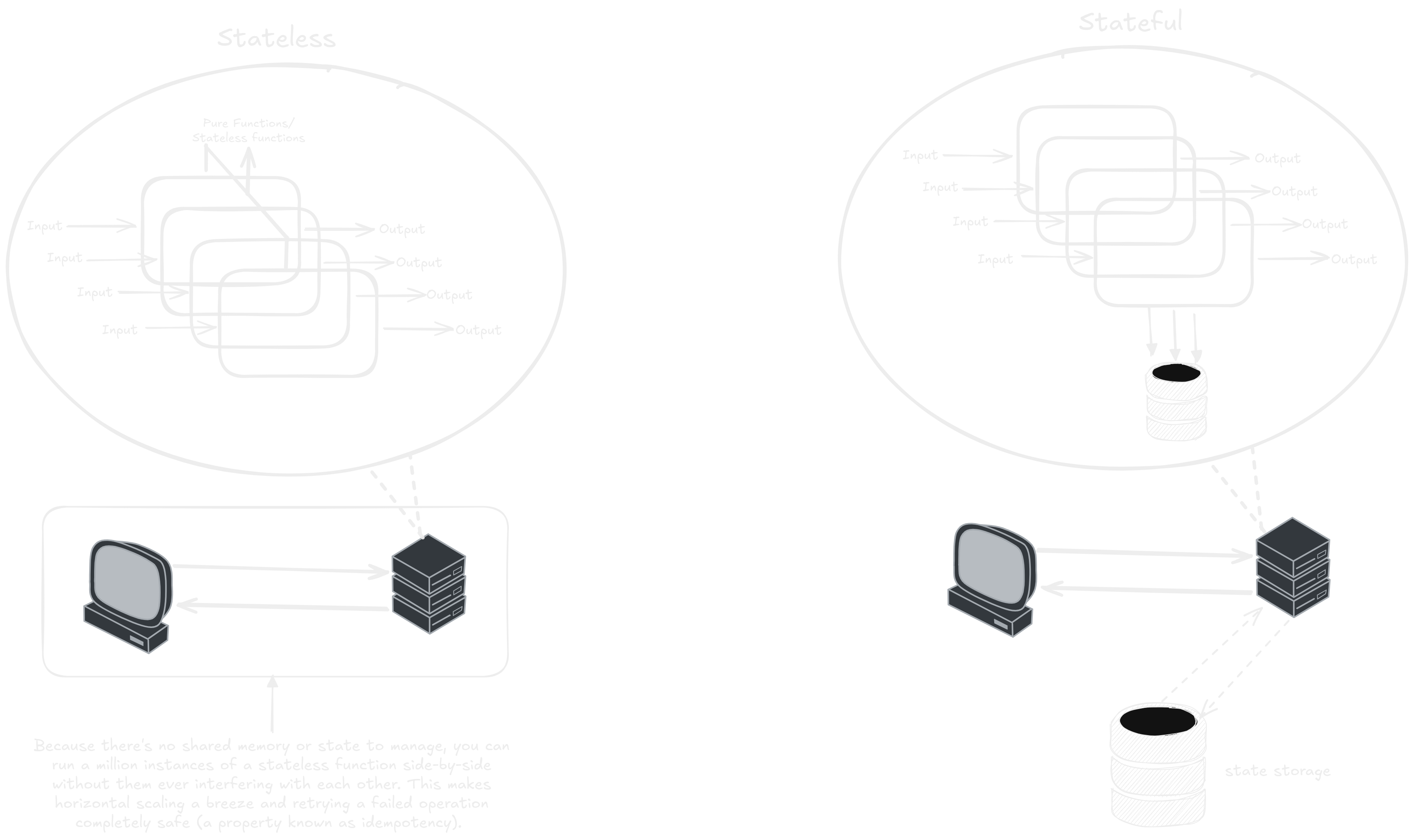 Architecture of the Redis-like server