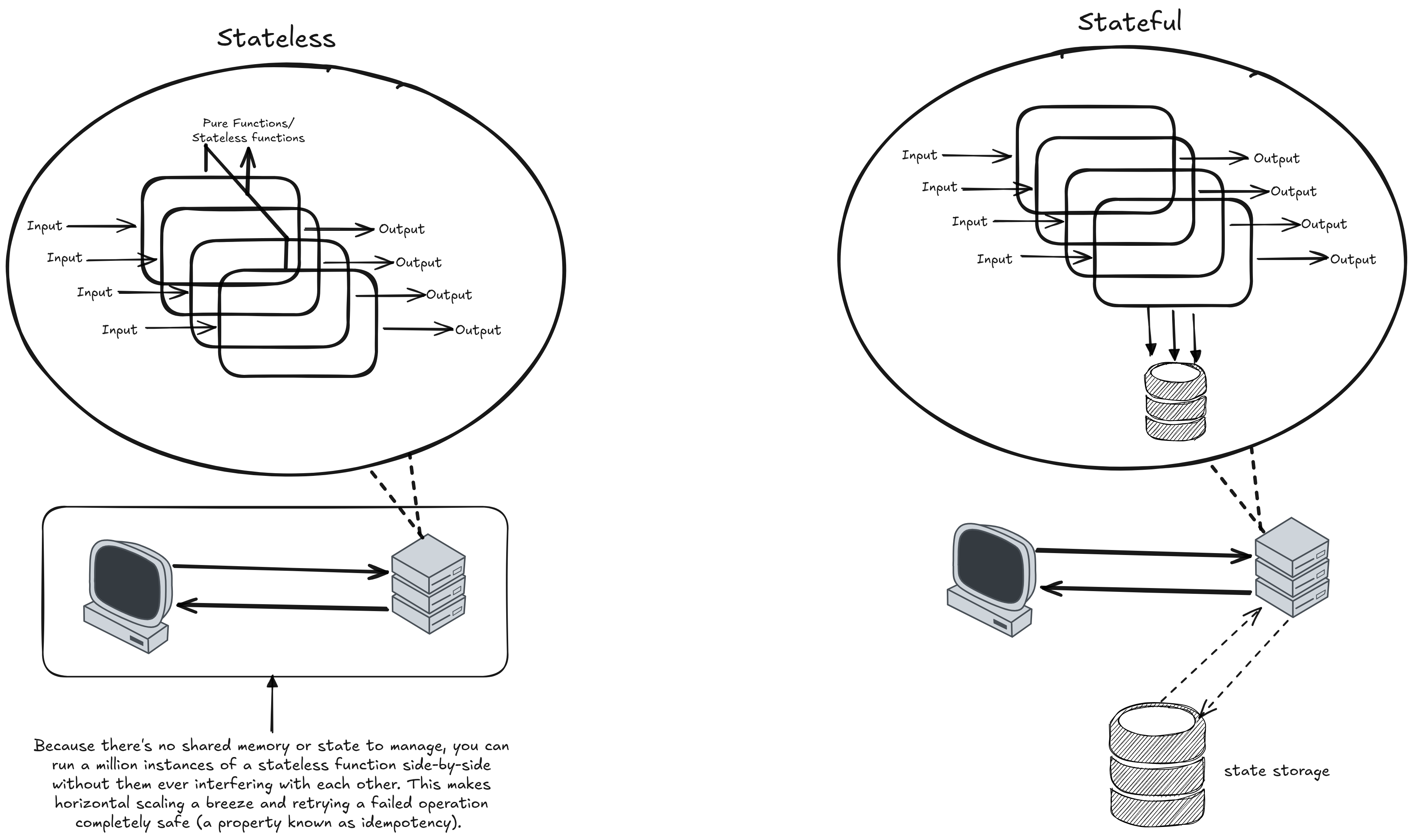 Architecture of the Redis-like server